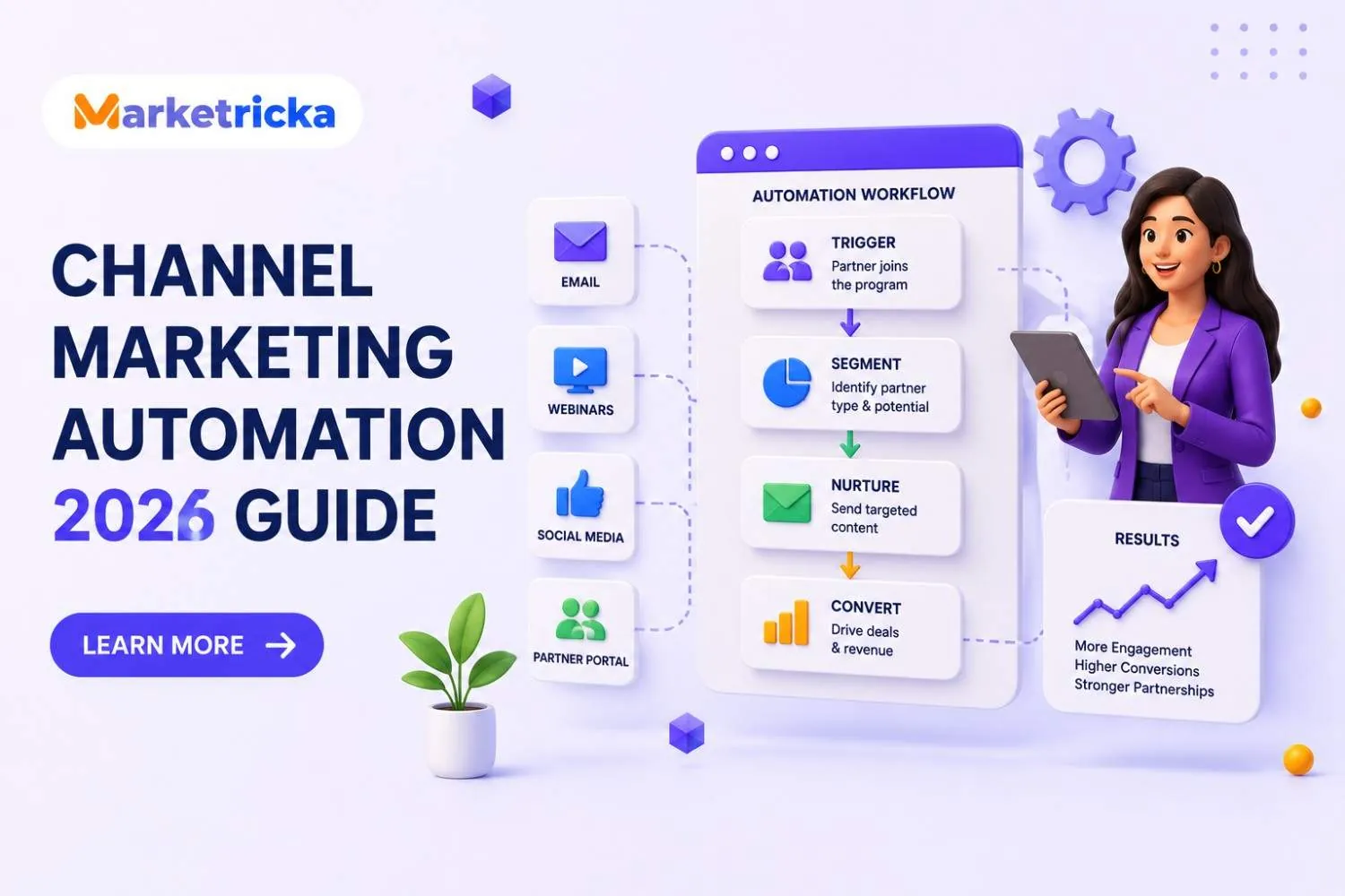 Channel Marketing Automation 2026 Guide